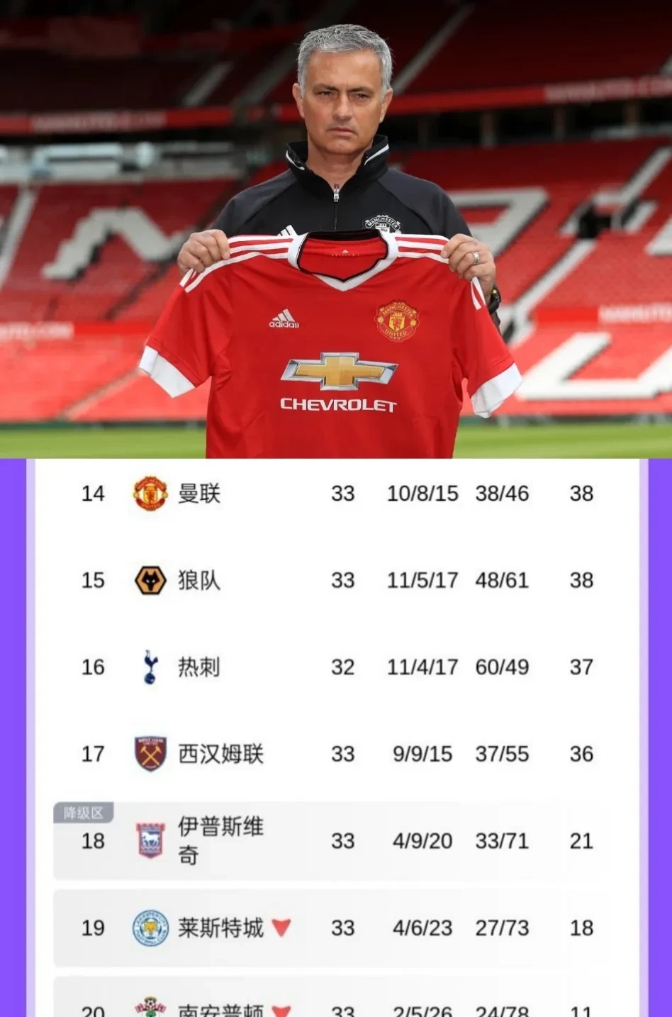 曼联走势稳定，队内实力明显提升