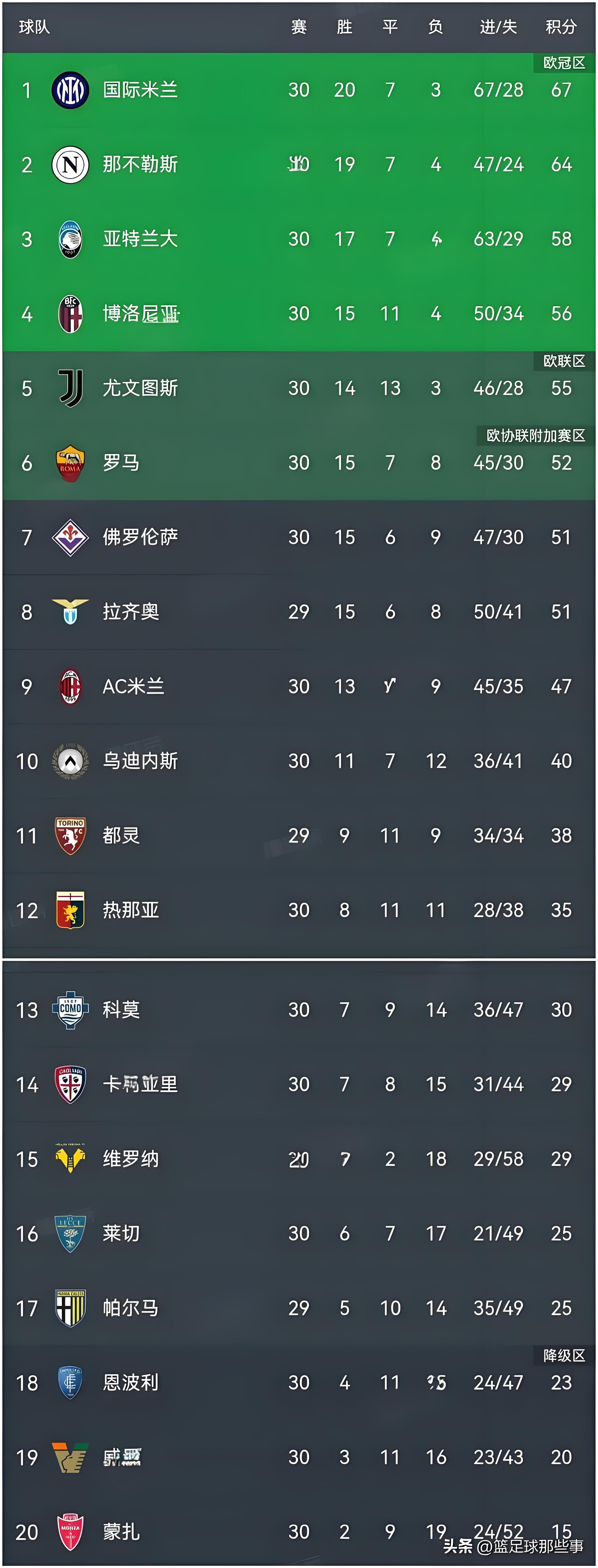 爱游戏在线-包含尤文图斯主场战胜卡利亚里再次登顶积分榜的词条