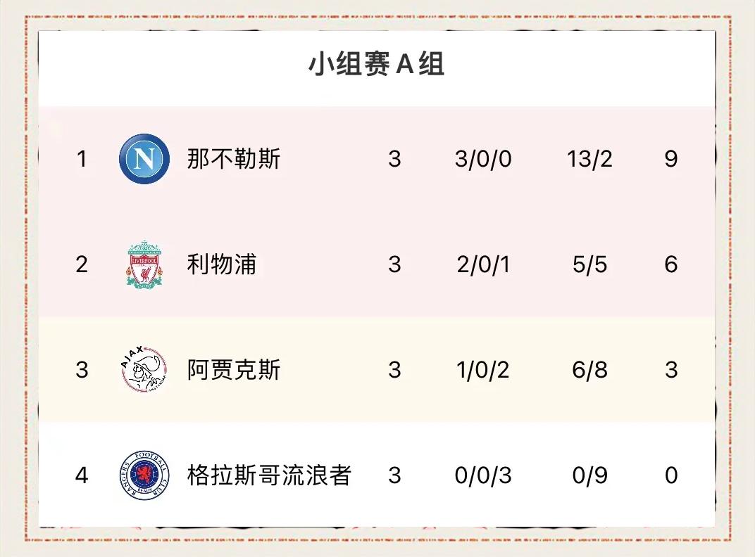 阿贾克斯客场击败对手,领跑积分榜的简单介绍 阿贾克斯客场击败对手,领跑积分榜的简单介绍